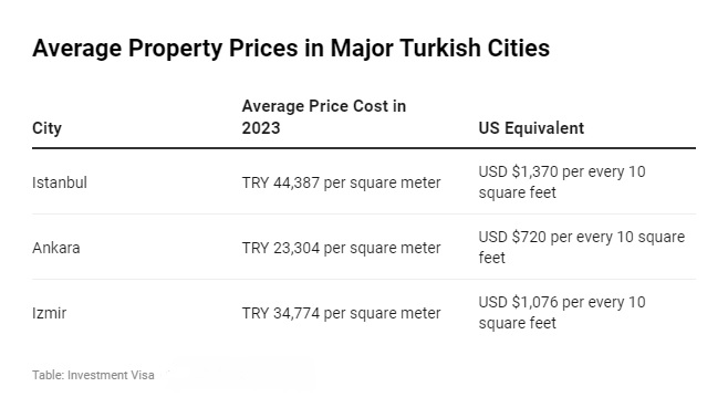 turkiye-average-property-prices.jpg