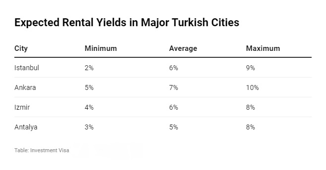 turkiye-expected-rental-yields.jpg