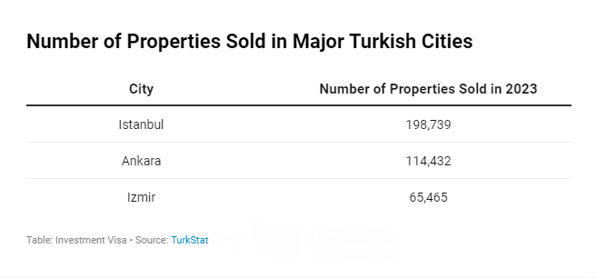 turkiye number properties sold