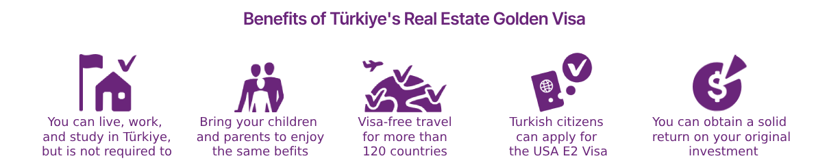 Turkiye GV Benefits 1