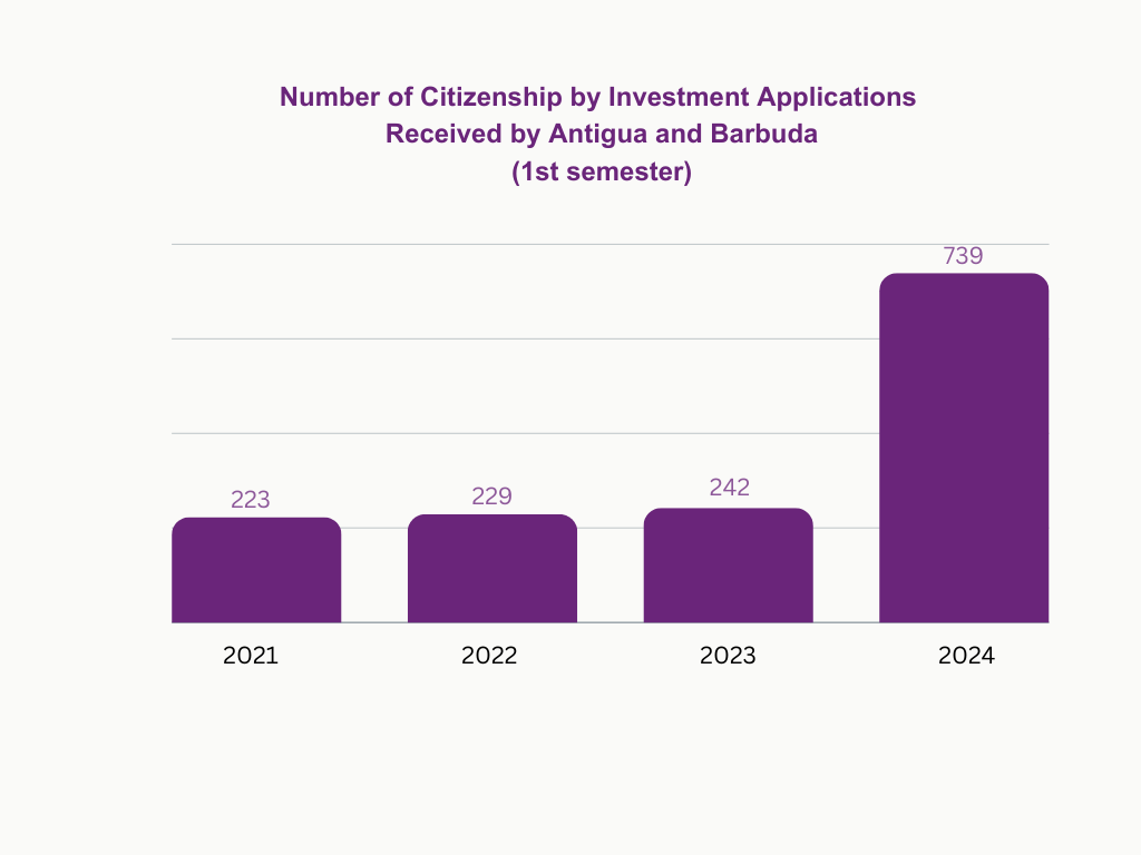 antigua-barduba-cbi-applications.png