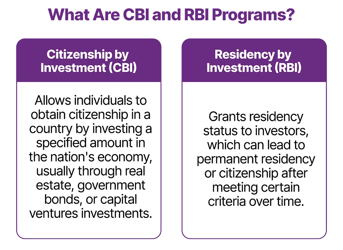 cbi-rbi-programs-info-v2.webp