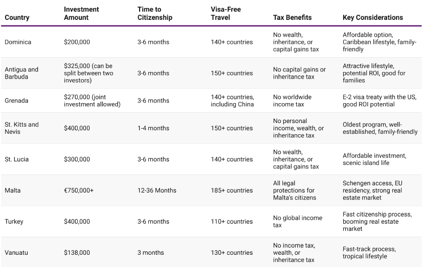 citizenship-by-real-estate-investment.png