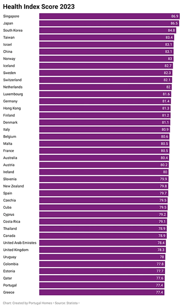 health-index-score-2023.webp