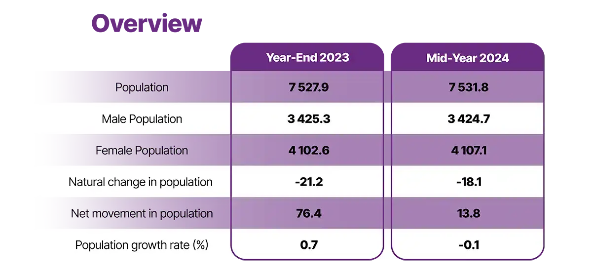 hong-kong-population-v2.webp