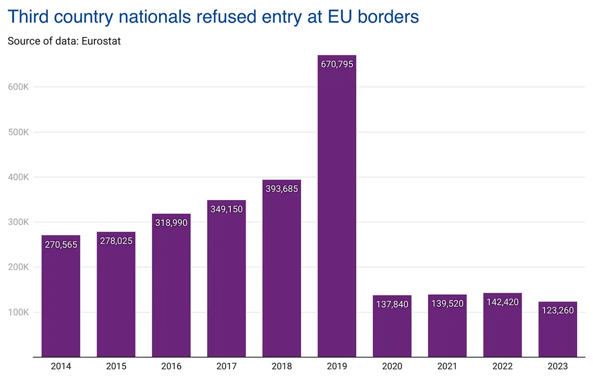 investment-visa-eu-borders-refusals.webp
